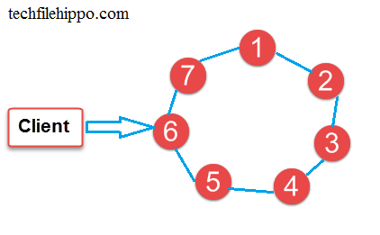 Apache Cassandra step by step Tutorial